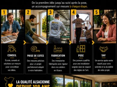 Le vrai parcours d'un projet chez TRENDEL : conseil, prise de cotes, fabrication des menuiseries en Alsace, pose et service après-vente.
